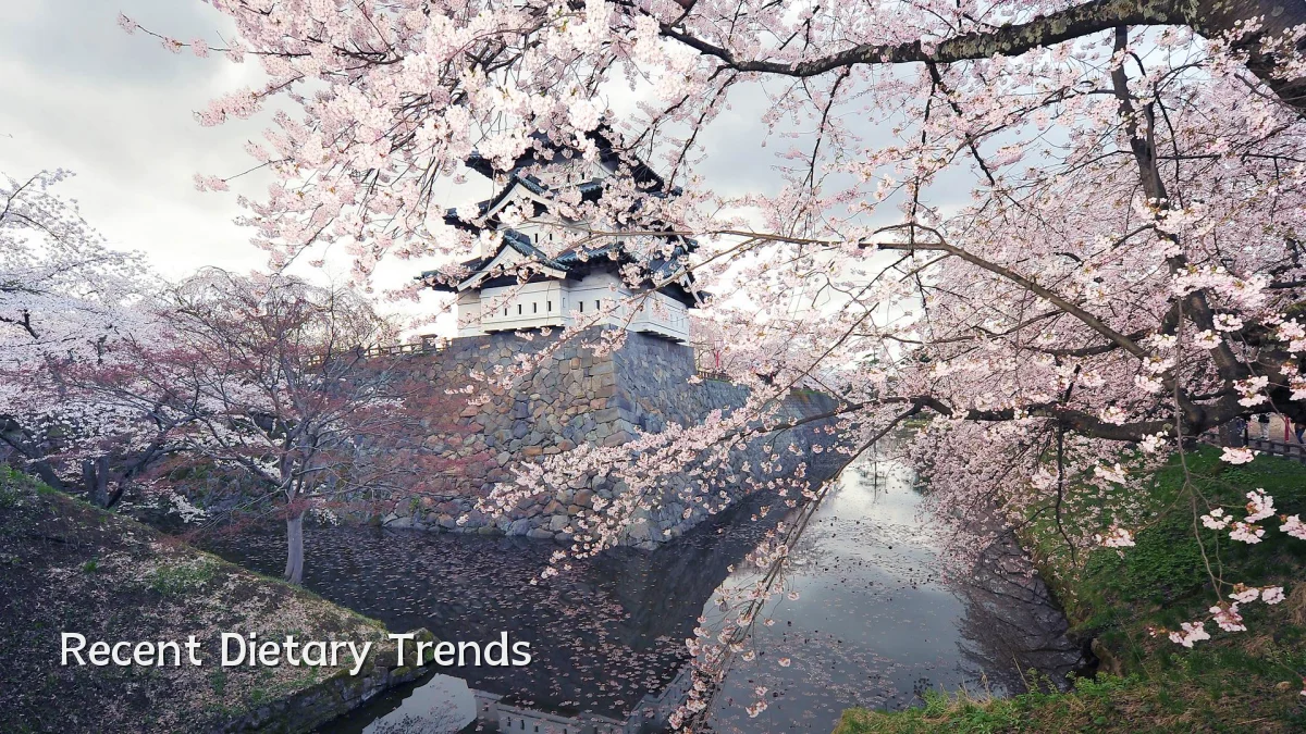 Recent Dietary Trends